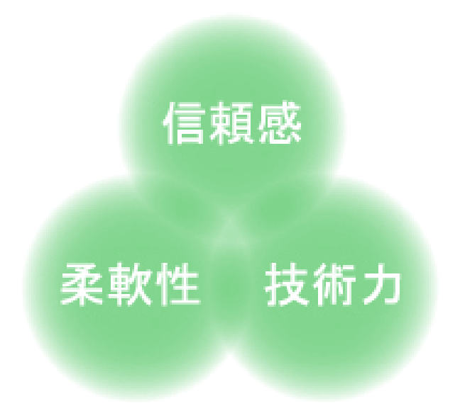お客様にとって真に未来を感じ取って頂けるシステムの提供を